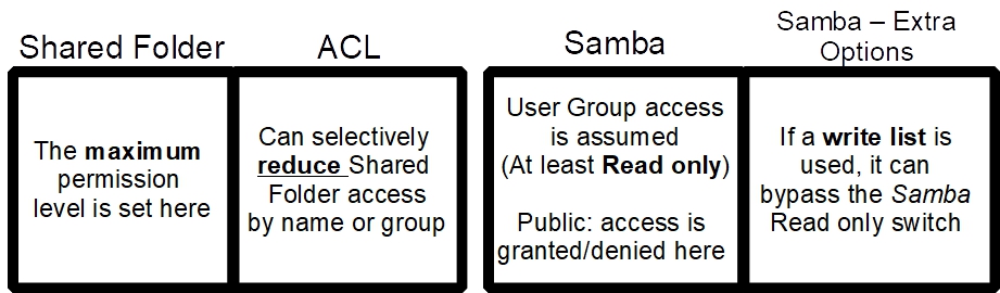 12-perms-overview.jpg 12-perms-overview.jpg