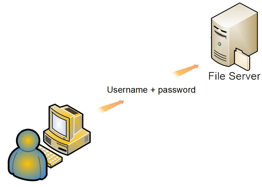 2-perms-serveraccess.jpg 2-perms-serveraccess.jpg