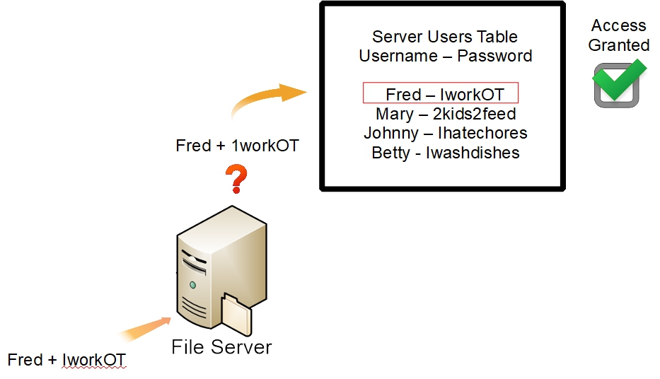 3-perms-serveraccess2.jpg 3-perms-serveraccess2.jpg