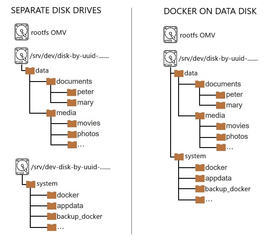 folder structure