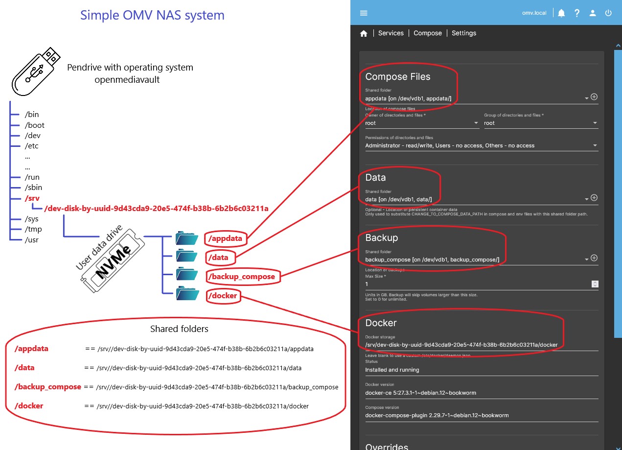 Expand image -> Docker folders - Simple NAS