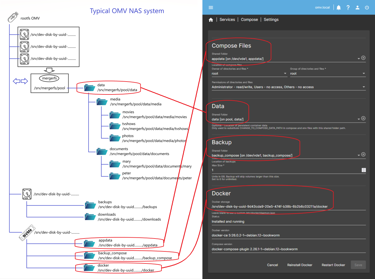 Expand image -> Docker folders - Typical NAS