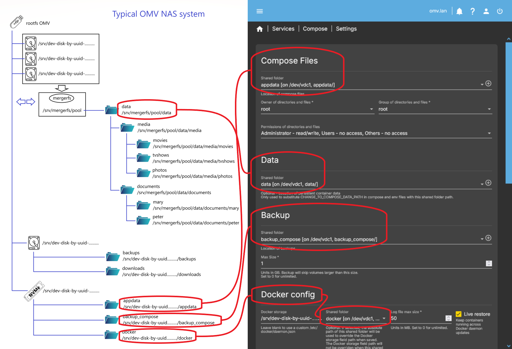Expand image -> Docker folders - Typical NAS