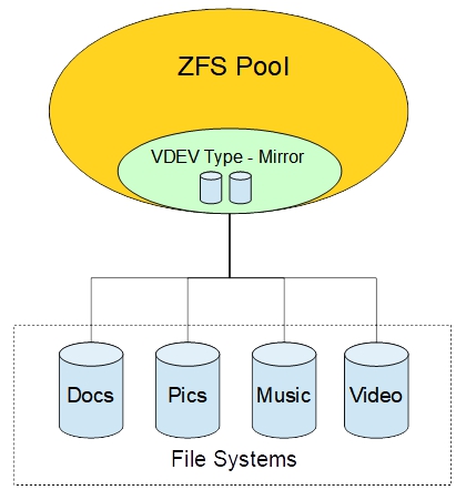 zfs-09.jpg