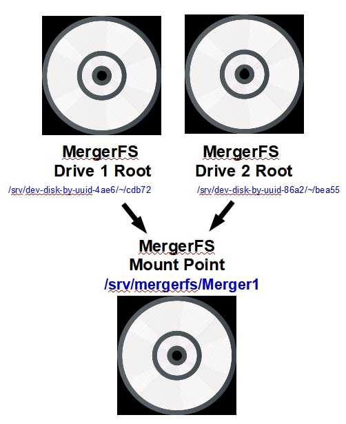mergerfs-method-01.jpg