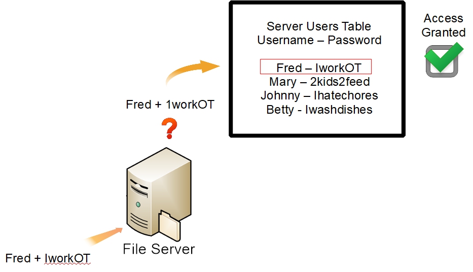 3-perms-serveraccess2.jpg