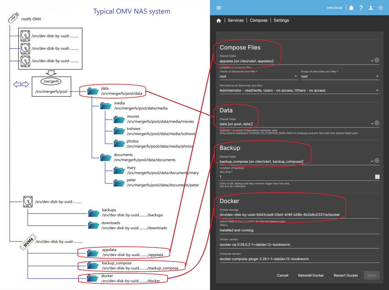 dockeromv7-6.jpg