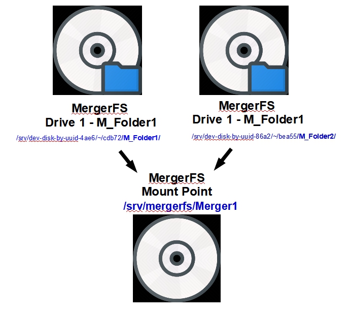mergerfs-method-02.jpg