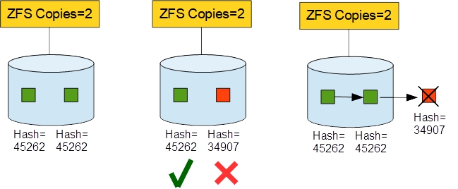 zfs-integrity-3.jpg