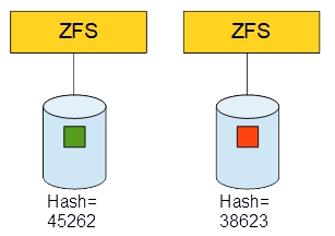 zfs-integrity-1.jpg