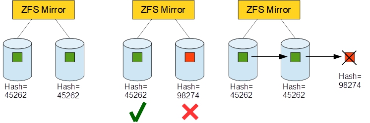 zfs-integrity-2.jpg