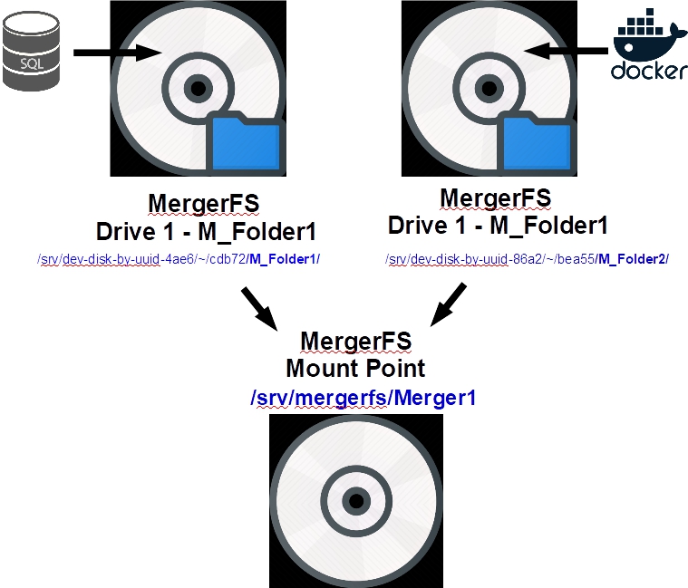 mergerfs-method-02.1.jpg