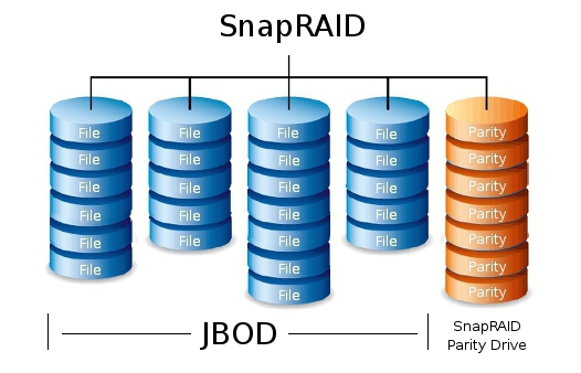 omv6-plugins-snapraid-02.jpg