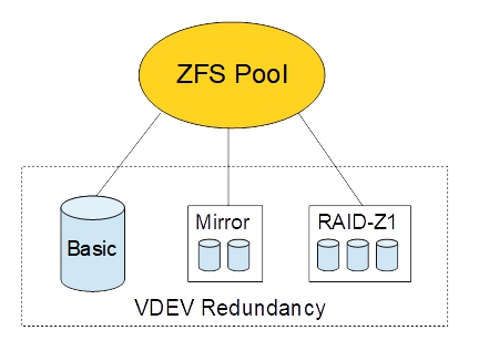 zfs-pools_vdevs-1.jpg